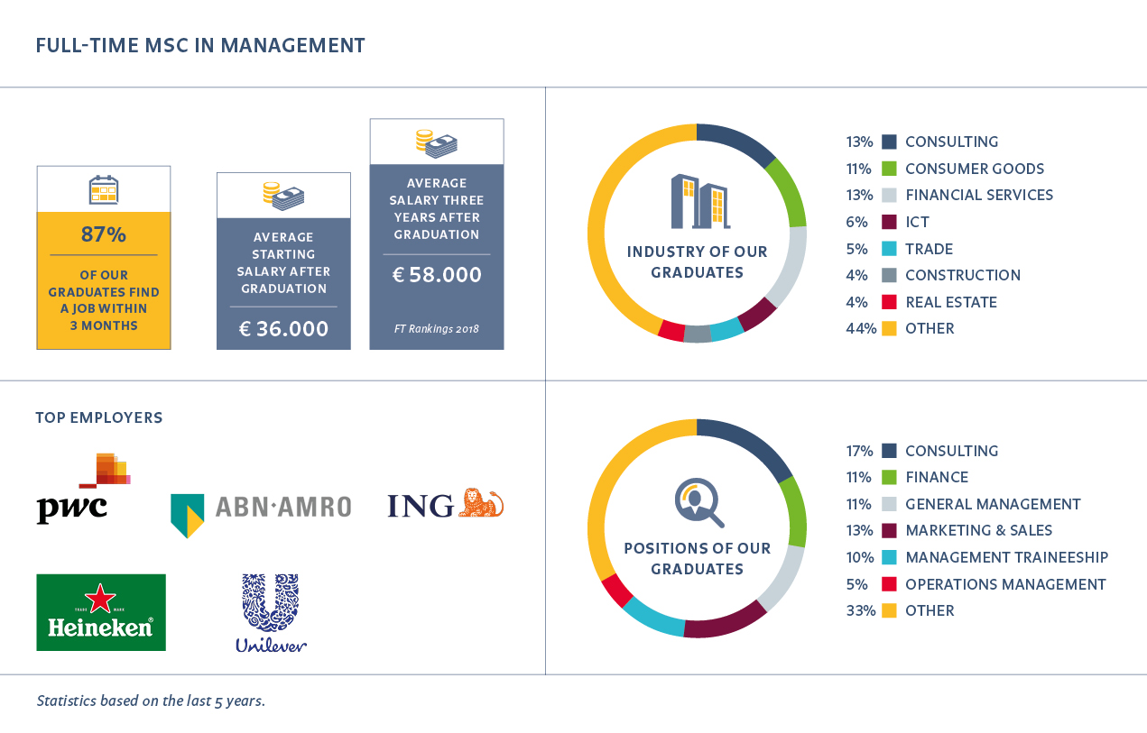 FTMSC info graphic webpage 630 width EN