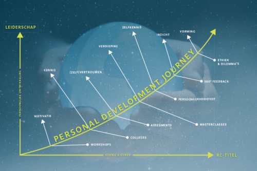 Personal development journey schema