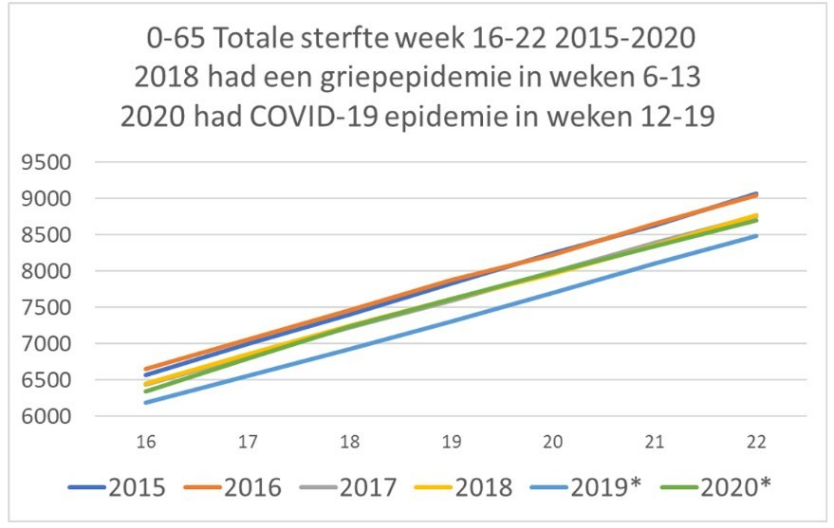 ‘Verkeerde informatie verspreidt zich als een virus’
