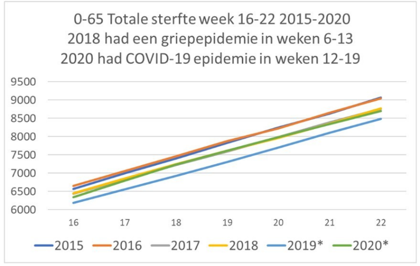 Totale sterfte