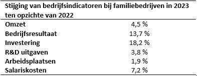 tabel familiebedrijven