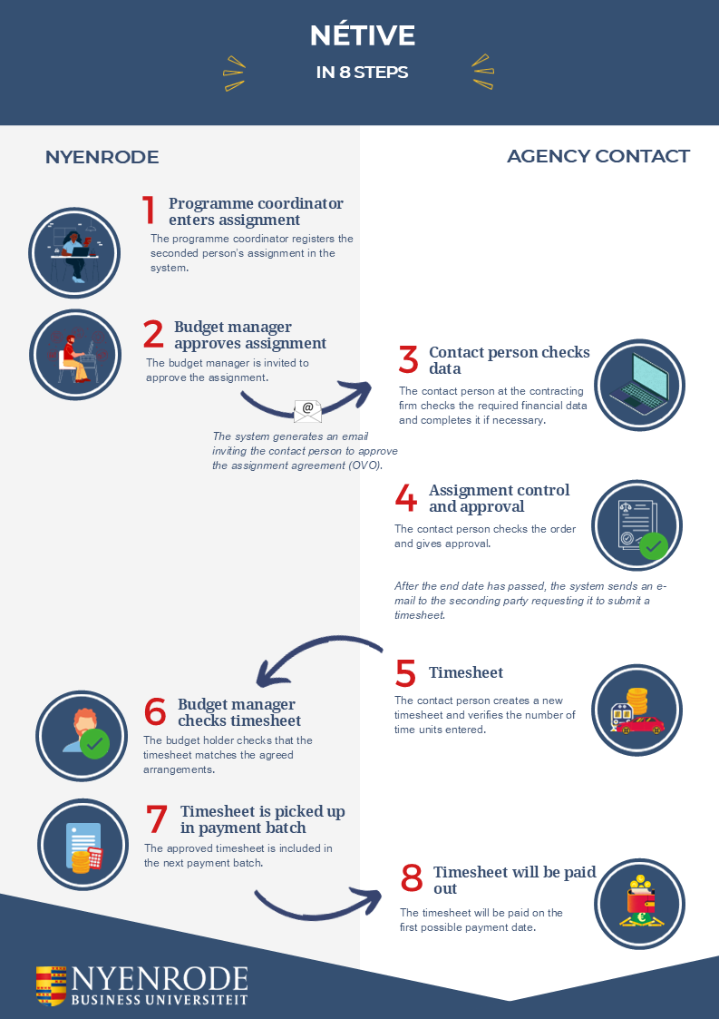 Netive voor gedetacheerden