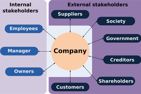 Stakeholder_(en).svg