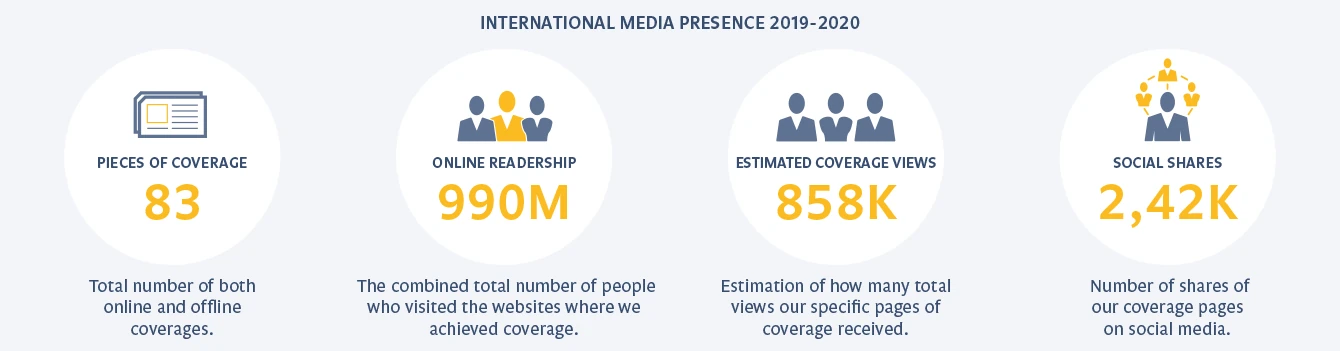 Overview - international media presence