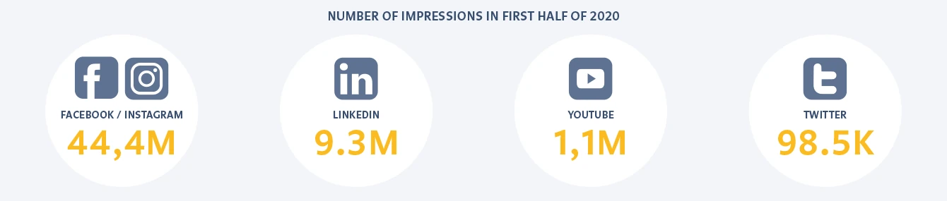 Overview - online presence