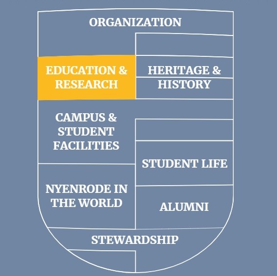 Overview 2019